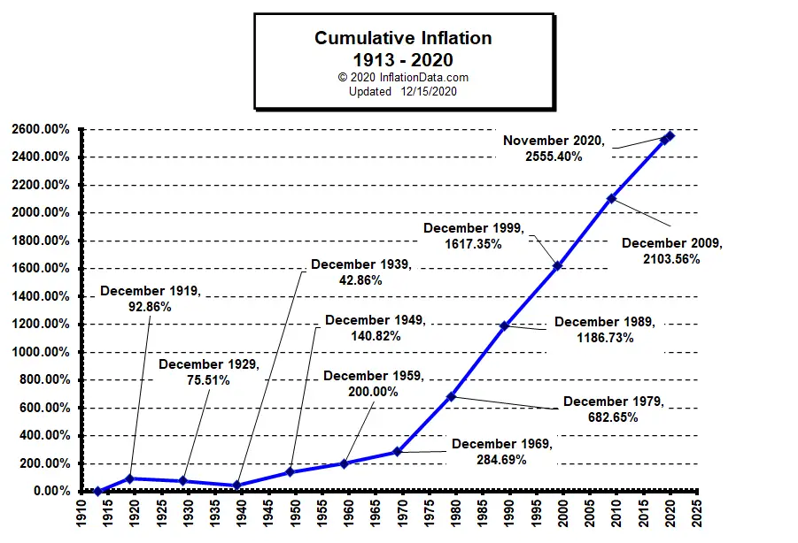 us 10 year inflation indexed